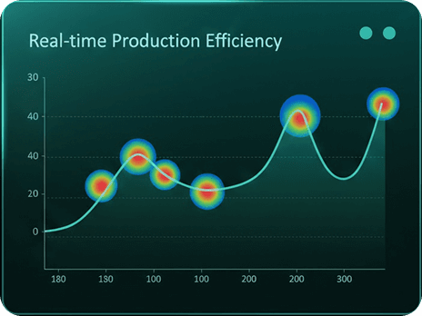 Actionable Insights